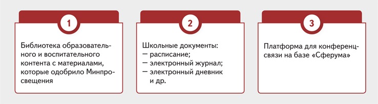 Информационная система «Моя школа» – это единая платформа для учителя, ученика и родителя.